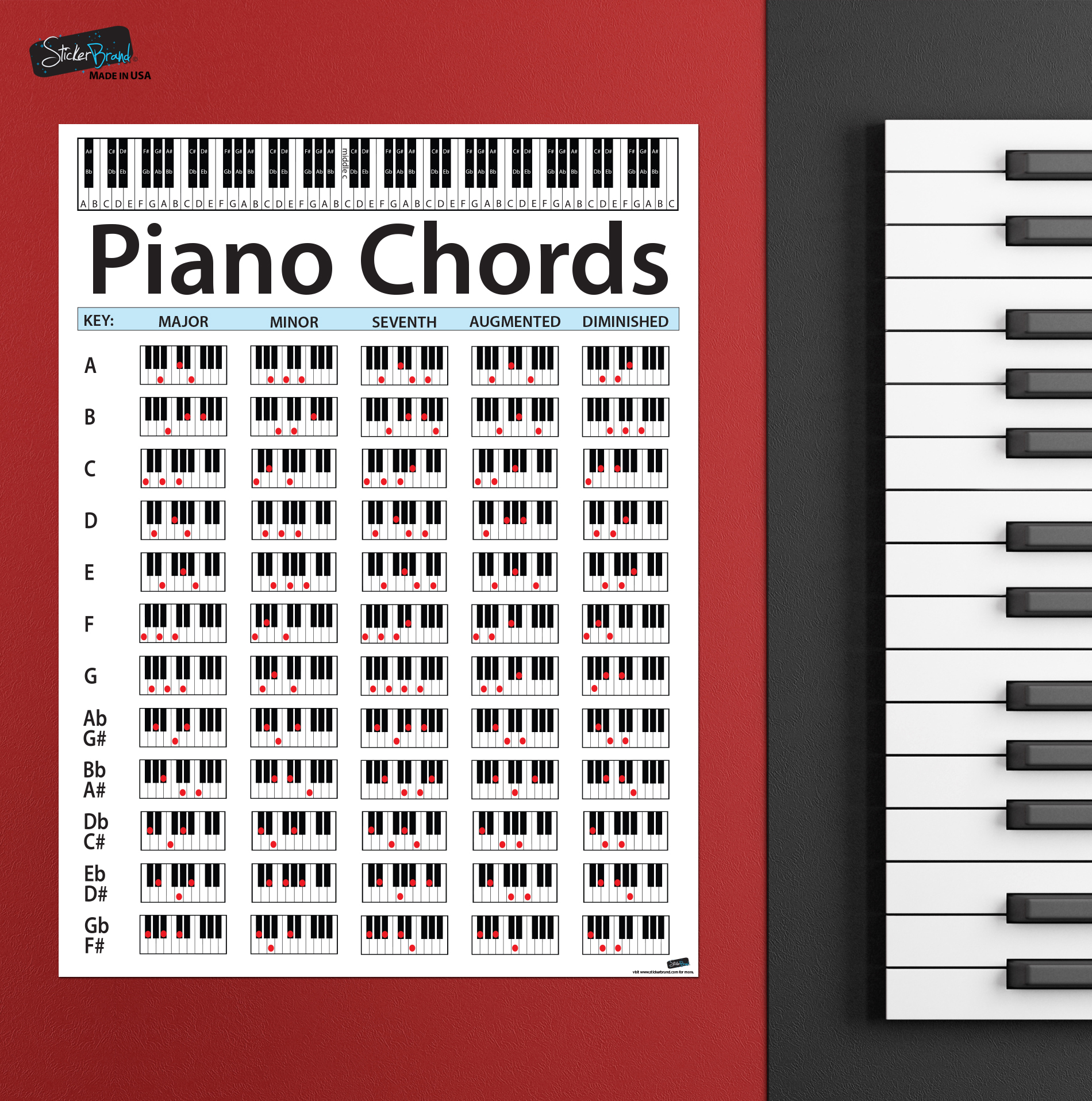Piano Chord Chart Poster. Educational Guide for keyboard music lessons P1001 eBay