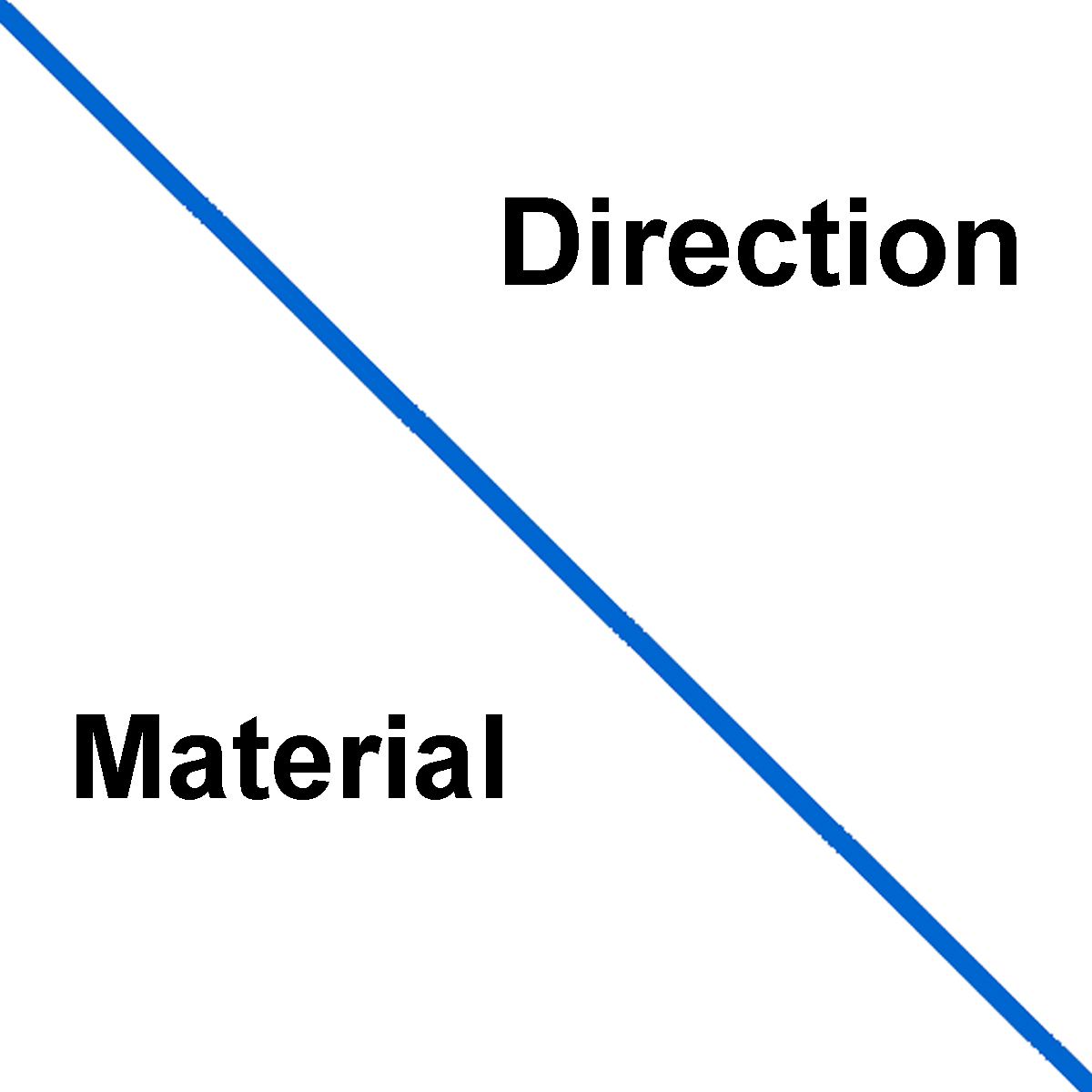 Material and Direction