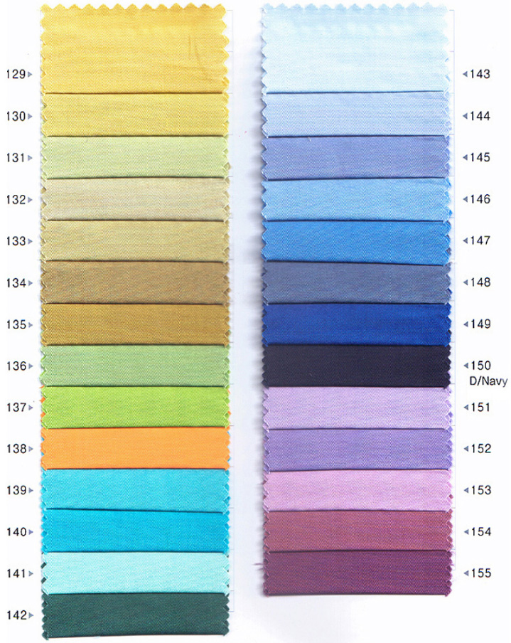 Bedding Thread Count Chart