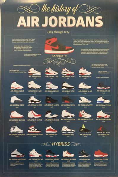 History of Air Jordans Poster 24 X 36 